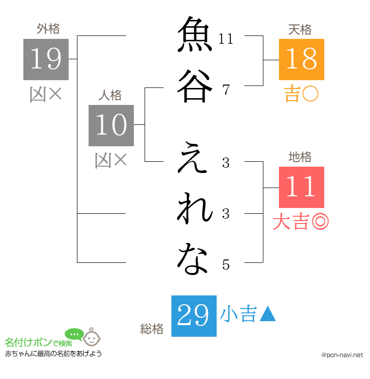 魚谷 えれなさんの姓名判断結果
