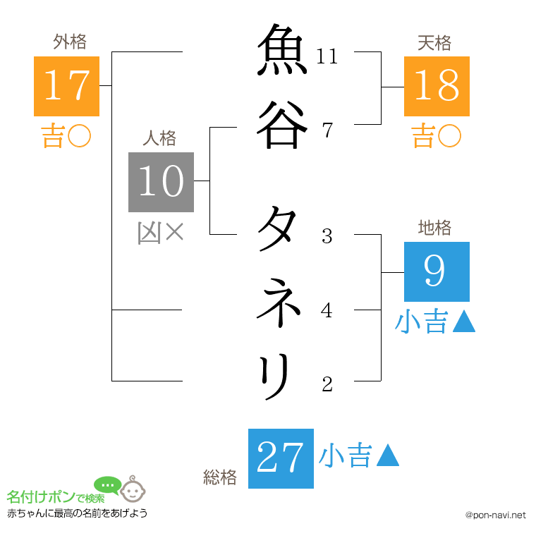魚谷 タネリさんの姓名判断結果