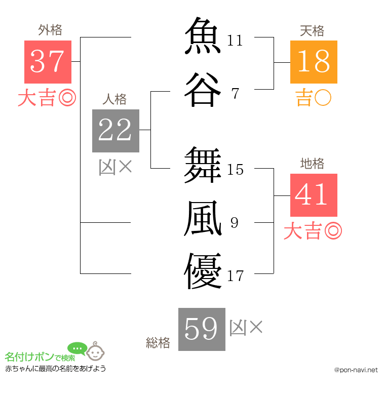 魚谷 舞風優さんの姓名判断結果