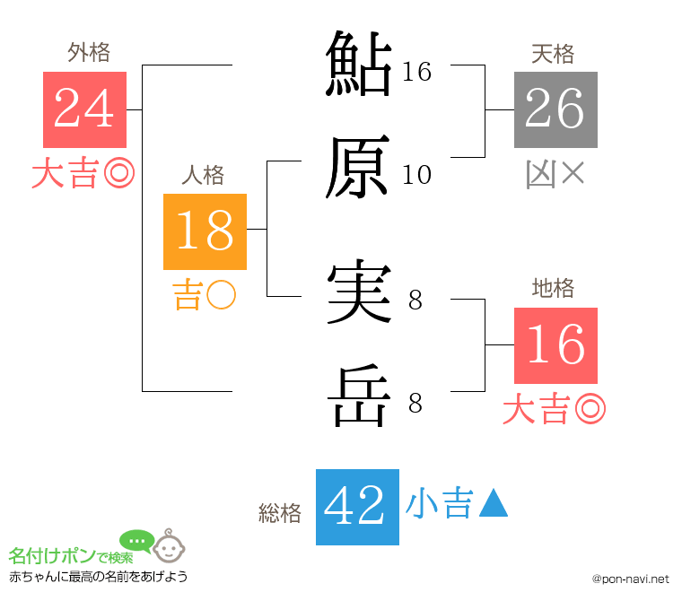 鮎原 実岳さんの姓名判断結果