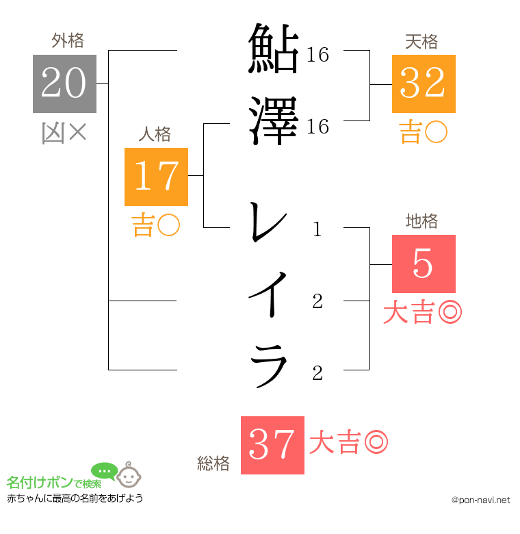 鮎澤 レイラさんの姓名判断結果