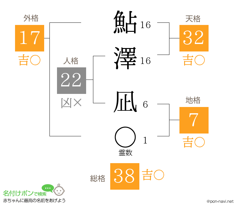 鮎澤 凪さんの姓名判断結果