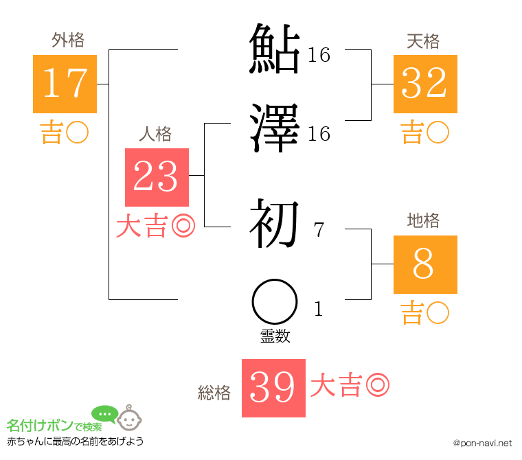 鮎澤 初さんの姓名判断結果