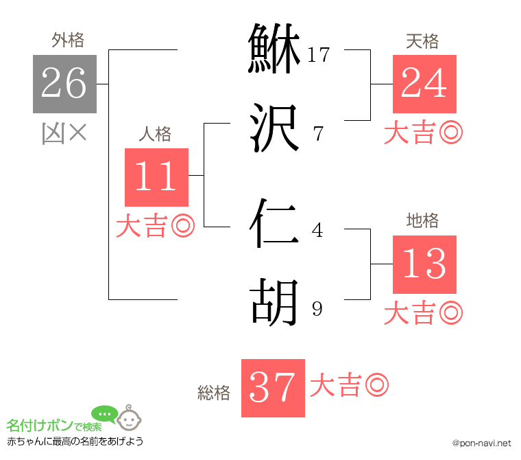 鮴沢 仁胡さんの姓名判断結果