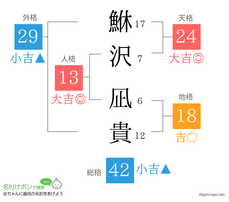鮴沢 凪貴さんの姓名判断結果