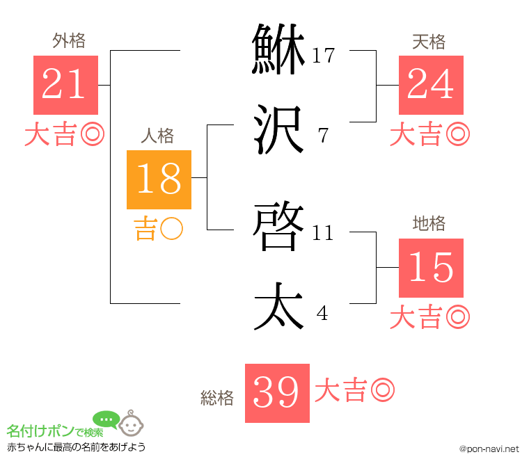 鮴沢 啓太さんの姓名判断結果