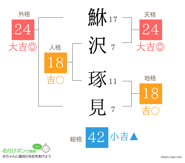 鮴沢 琢見さんの姓名判断結果