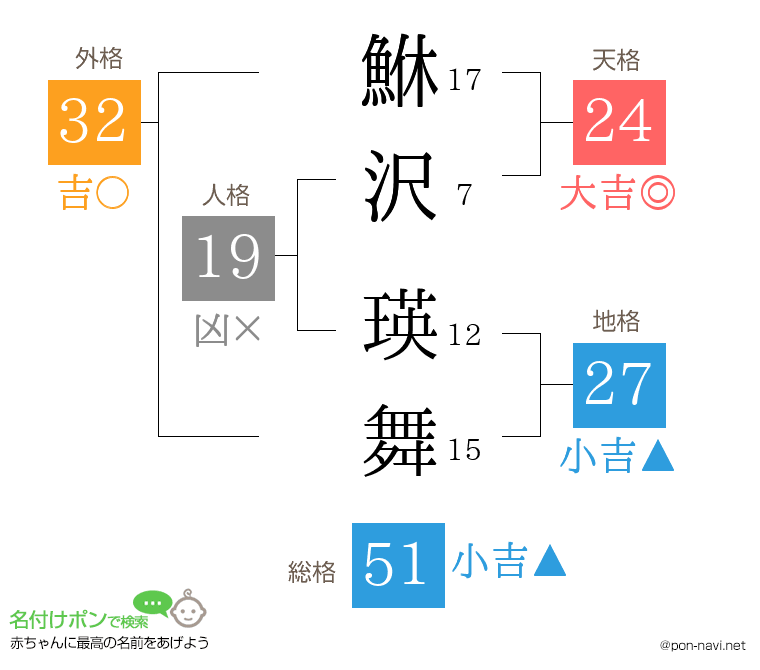 鮴沢 瑛舞さんの姓名判断結果