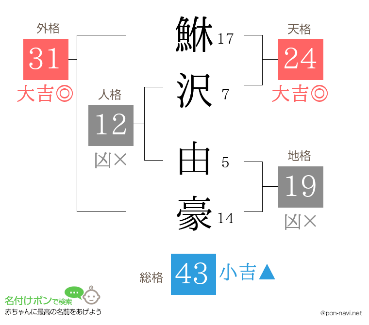 鮴沢 由豪さんの姓名判断結果