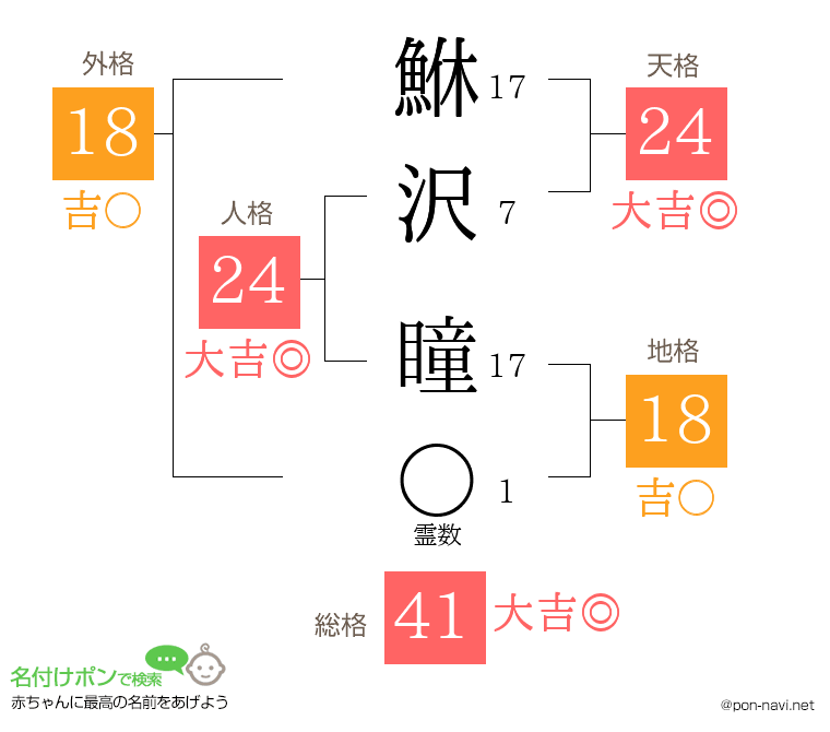 鮴沢 瞳さんの姓名判断結果