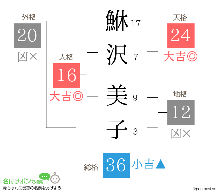 鮴沢 美子さんの姓名判断結果