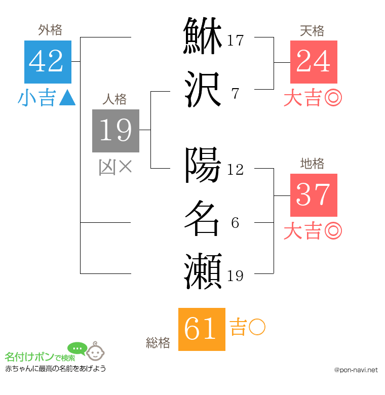 鮴沢 陽名瀬さんの姓名判断結果