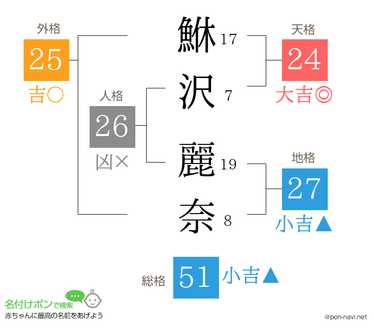 鮴沢 麗奈さんの姓名判断結果