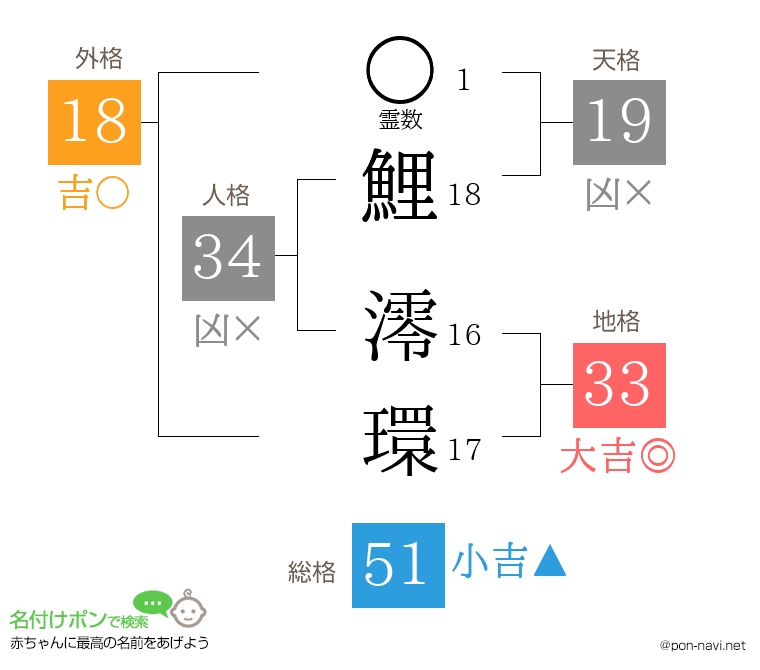 鯉 澪環さんの姓名判断結果