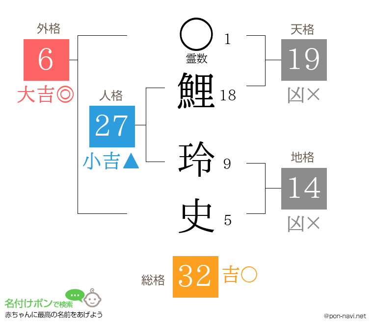 鯉 玲史さんの姓名判断結果