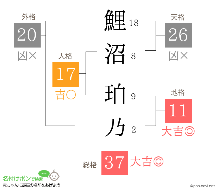 鯉沼 珀乃さんの姓名判断結果