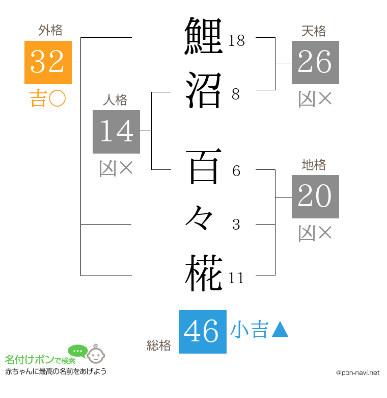 鯉沼 百々椛さんの姓名判断結果