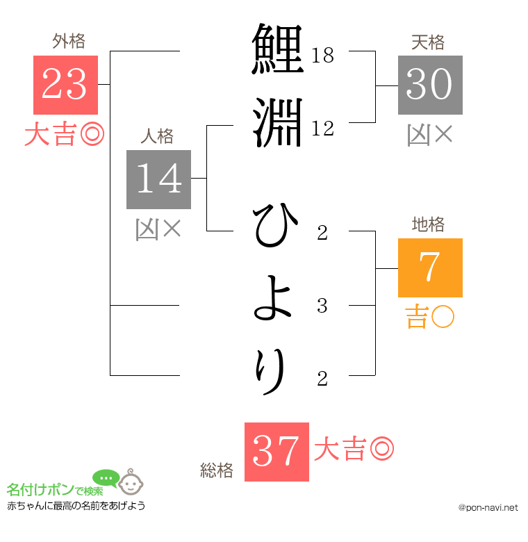 鯉淵 ひよりさんの姓名判断結果