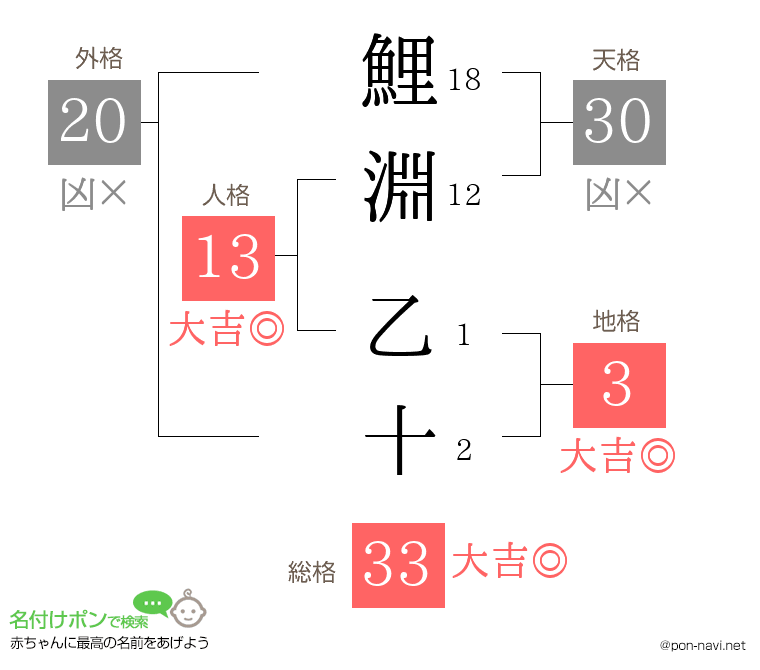 鯉淵 乙十さんの姓名判断結果
