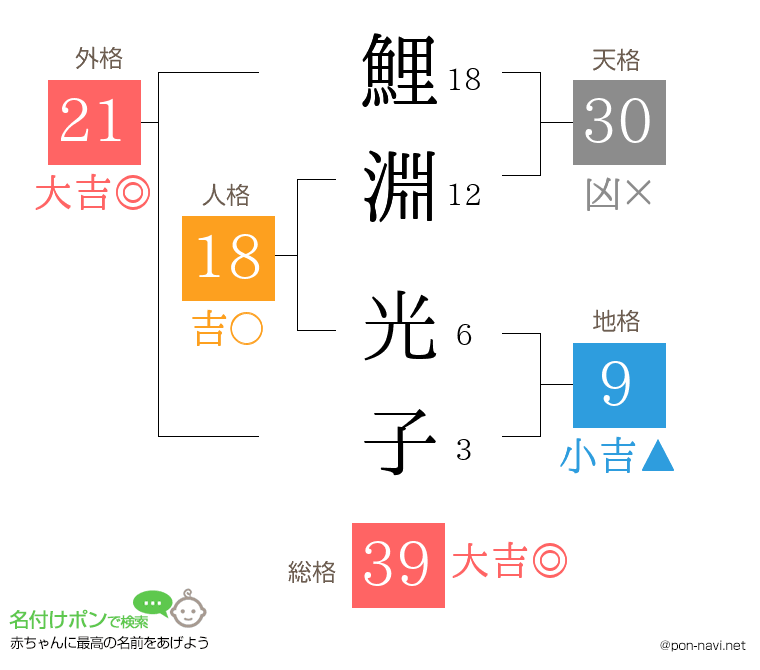 鯉淵 光子さんの姓名判断結果