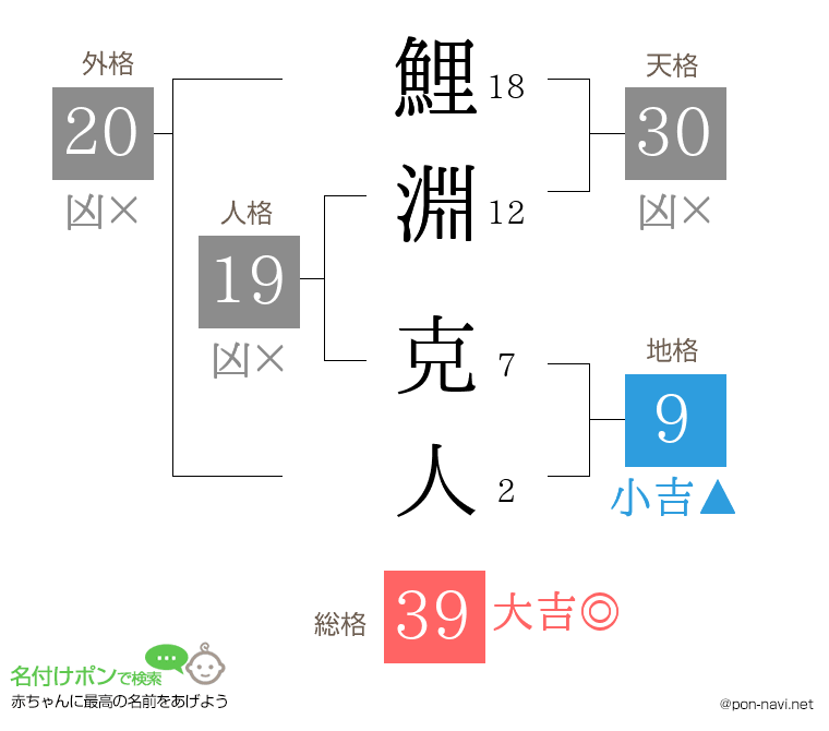 鯉淵 克人さんの姓名判断結果