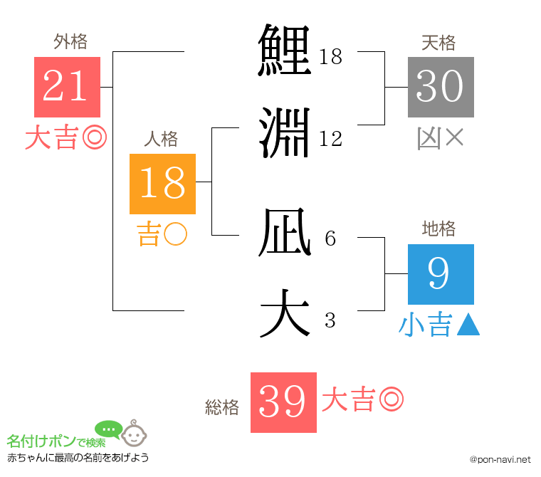 鯉淵 凪大さんの姓名判断結果