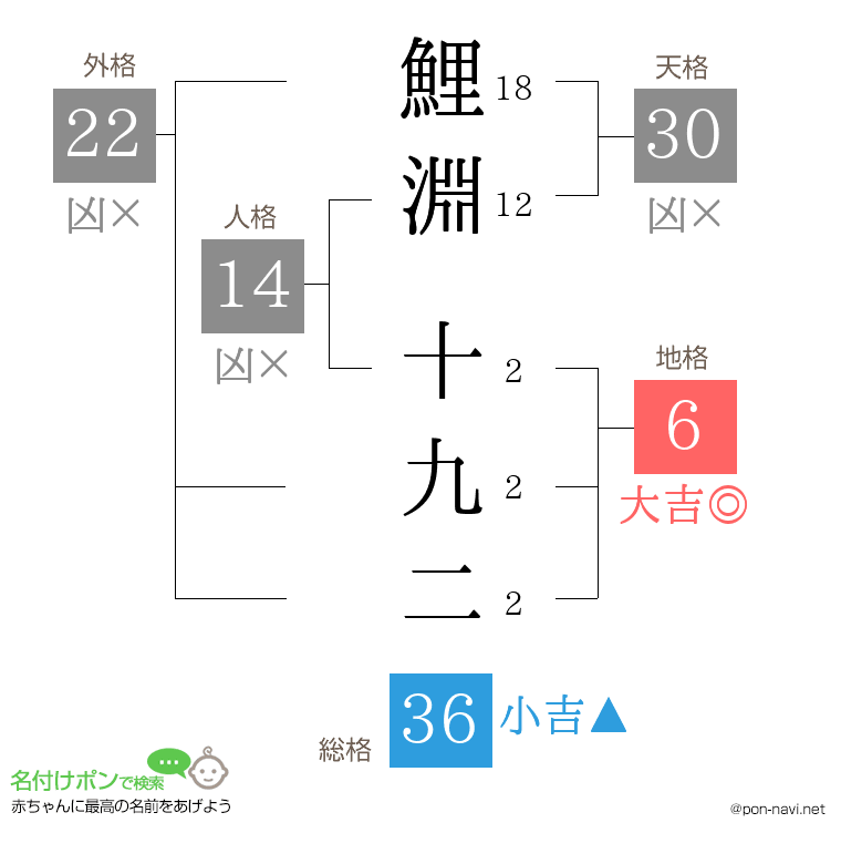 鯉淵 十九二さんの姓名判断結果