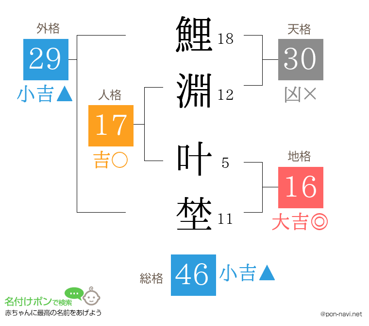 鯉淵 叶埜さんの姓名判断結果