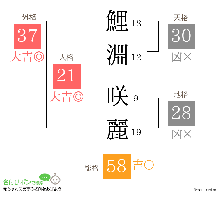 鯉淵 咲麗さんの姓名判断結果