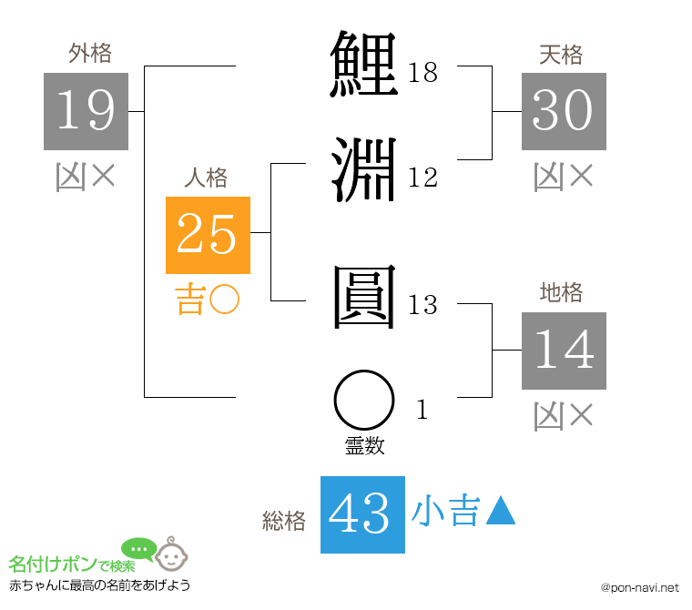 鯉淵 圓さんの姓名判断結果
