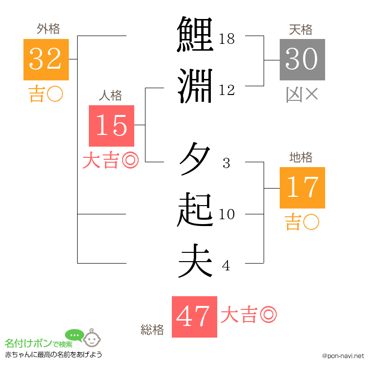 鯉淵 夕起夫さんの姓名判断結果