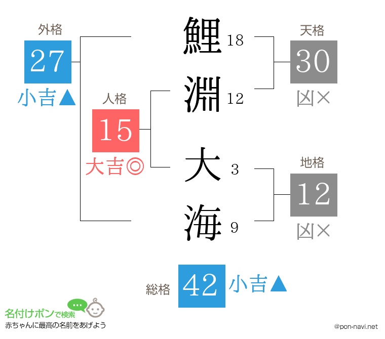 鯉淵 大海さんの姓名判断結果