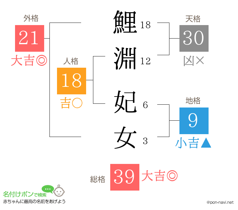 鯉淵 妃女さんの姓名判断結果