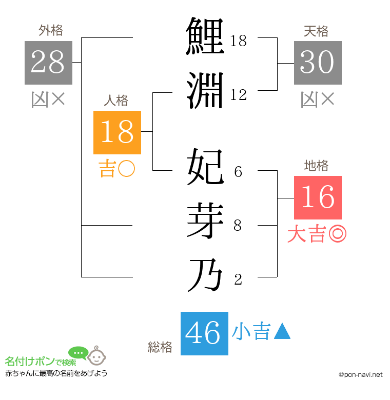 鯉淵 妃芽乃さんの姓名判断結果