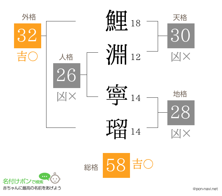 鯉淵 寧瑠さんの姓名判断結果