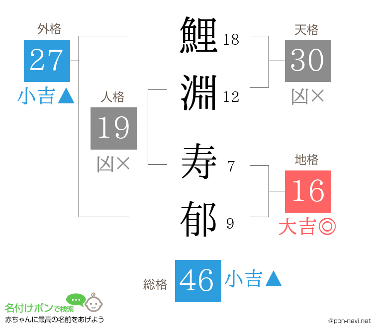 鯉淵 寿郁さんの姓名判断結果