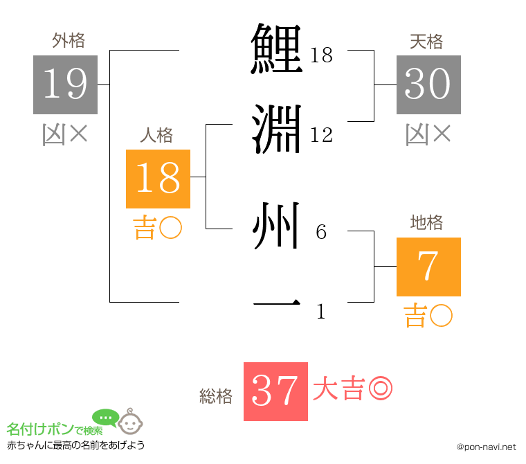 鯉淵 州一さんの姓名判断結果