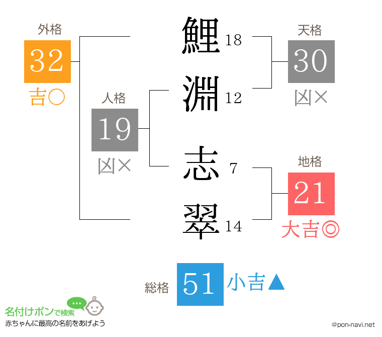 鯉淵 志翠さんの姓名判断結果