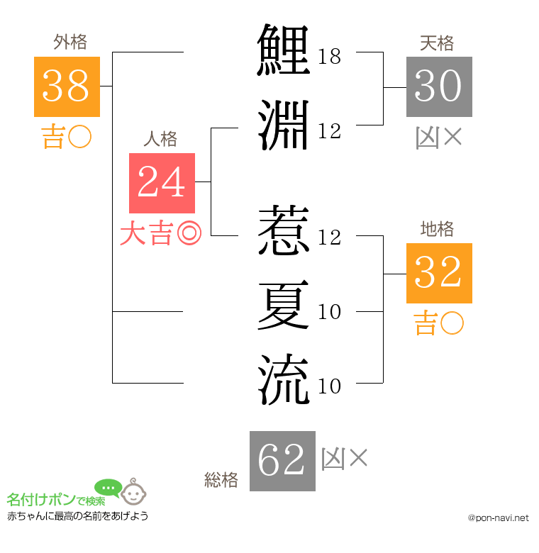 鯉淵 惹夏流さんの姓名判断結果