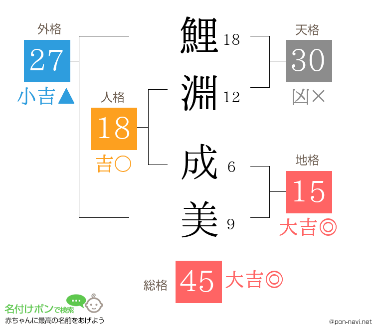 鯉淵 成美さんの姓名判断結果