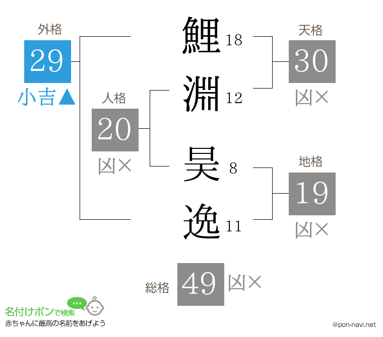 鯉淵 昊逸さんの姓名判断結果