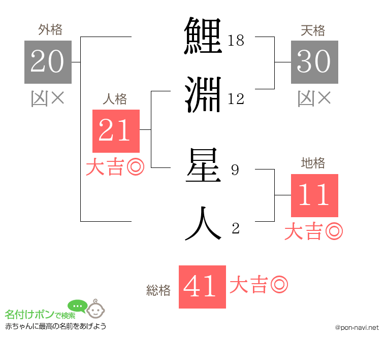 鯉淵 星人さんの姓名判断結果