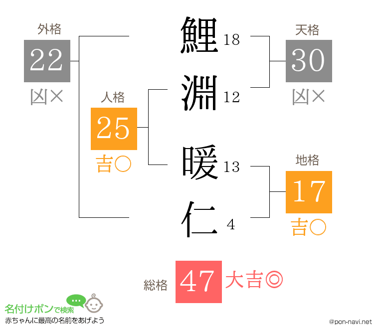 鯉淵 暖仁さんの姓名判断結果