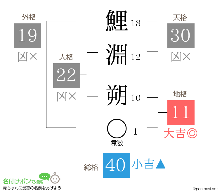 鯉淵 朔さんの姓名判断結果