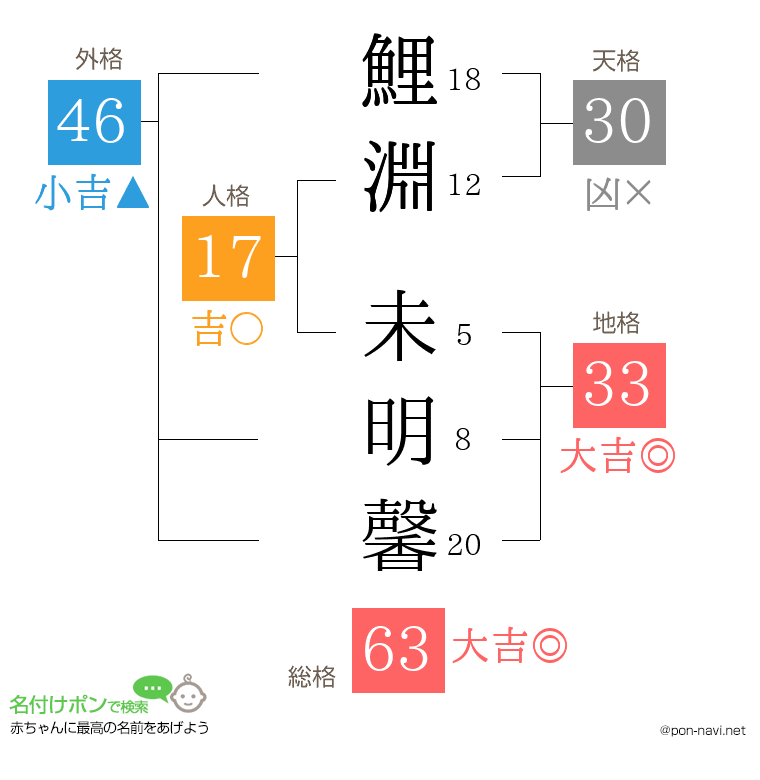 鯉淵 未明馨さんの姓名判断結果