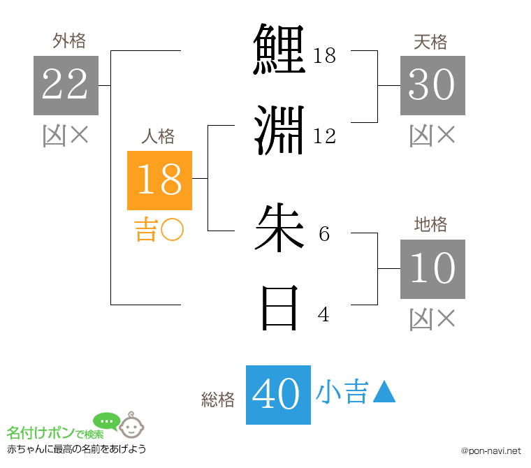 鯉淵 朱日さんの姓名判断結果