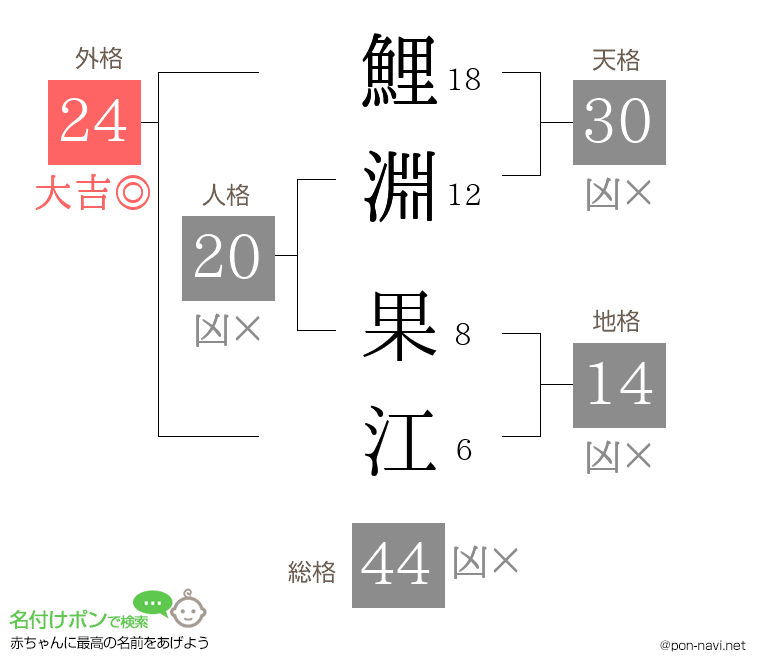 鯉淵 果江さんの姓名判断結果