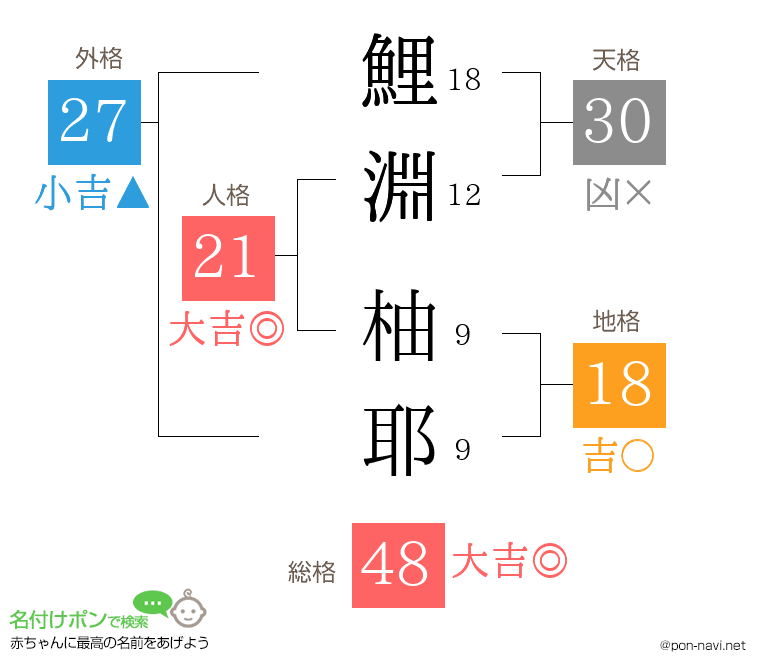 鯉淵 柚耶さんの姓名判断結果