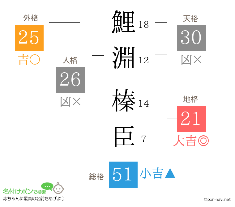 鯉淵 榛臣さんの姓名判断結果