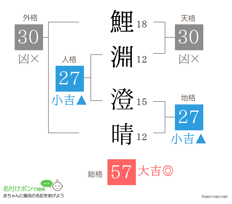 鯉淵 澄晴さんの姓名判断結果